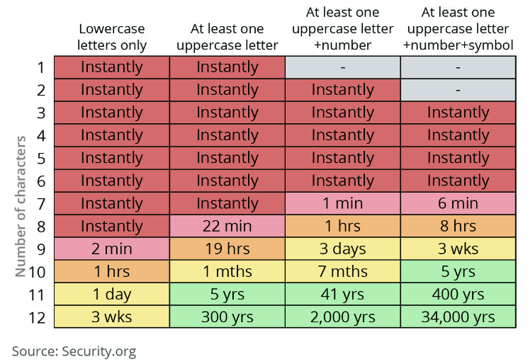 password-complexity-going-beyond-the-minimum-requirements